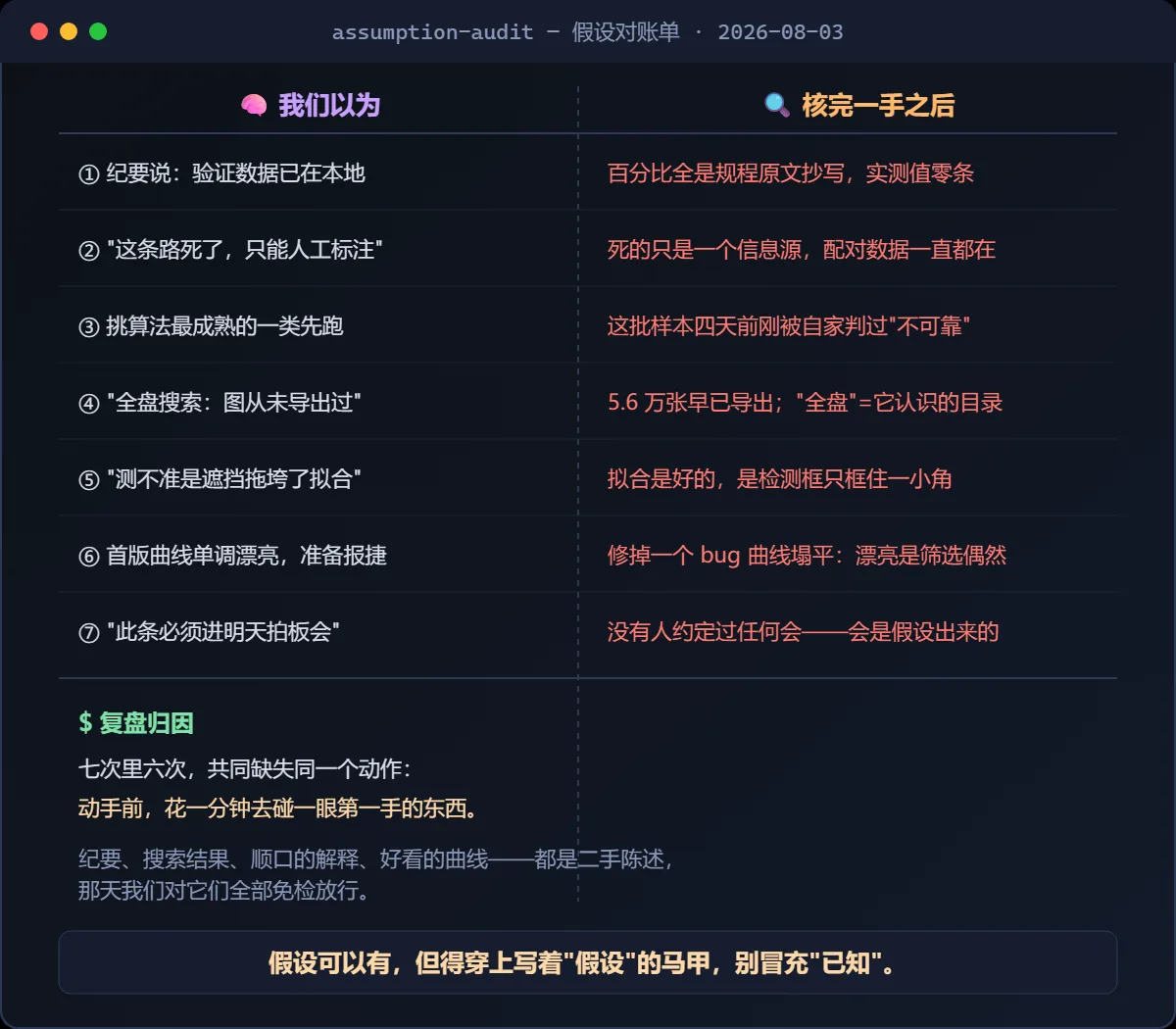 假设对账单信息图：七行对照，左列是我们以为的，右列是核完第一手之后的真相；六次本可用一分钟拦住
