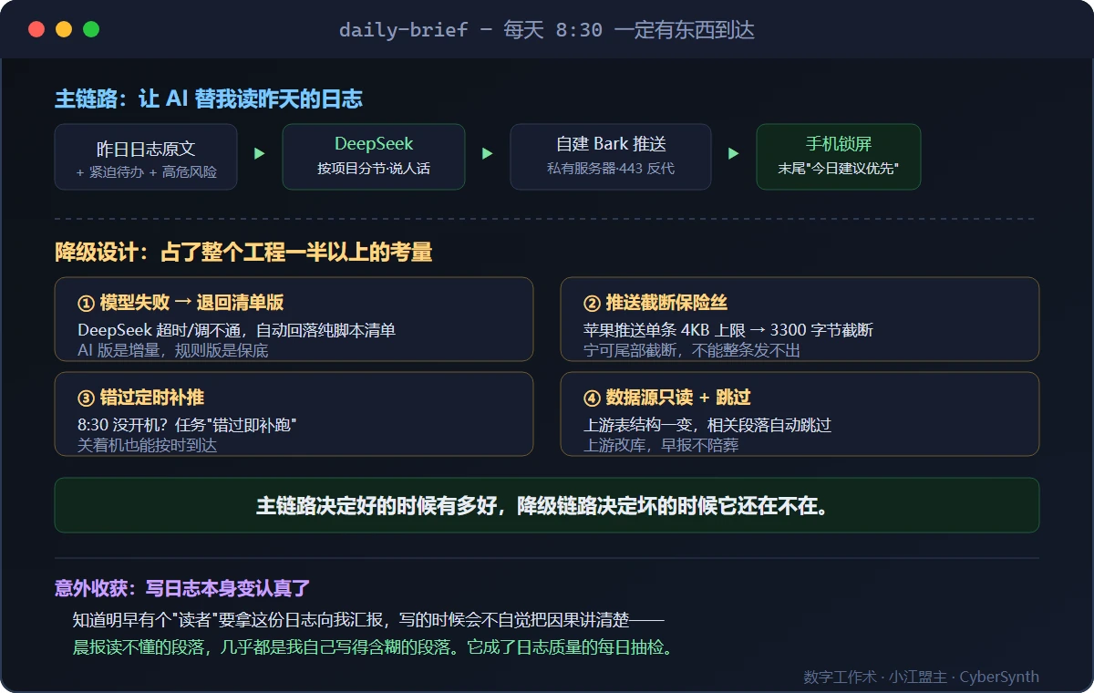 图 2｜主链路四步，降级设计四件套——后者占了整个工程一半以上的考量。