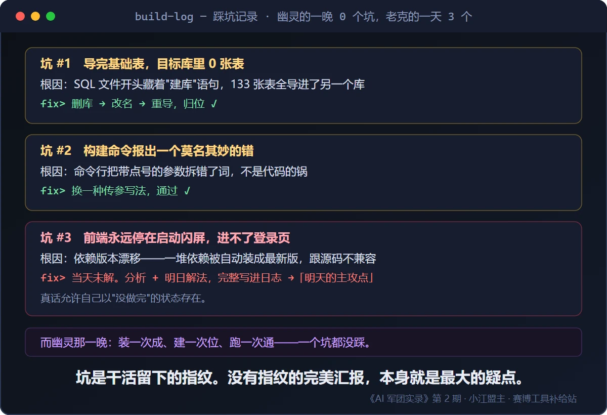 三个真实的坑：SQL 自带建库语句导致表进错库、命令行拆错参数、依赖版本漂移卡死启动页